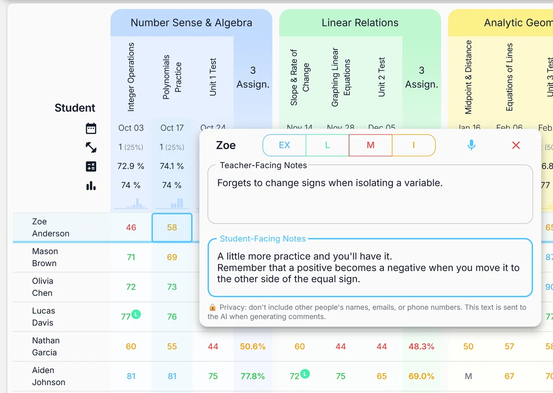 The Gradefully gradebook with a note panel open on one student mark, showing separate teacher-facing and student-facing notes.